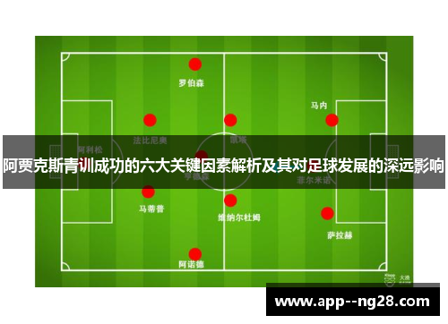 阿贾克斯青训成功的六大关键因素解析及其对足球发展的深远影响
