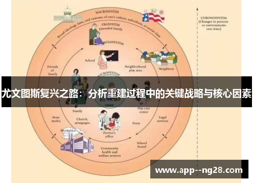 尤文图斯复兴之路：分析重建过程中的关键战略与核心因素